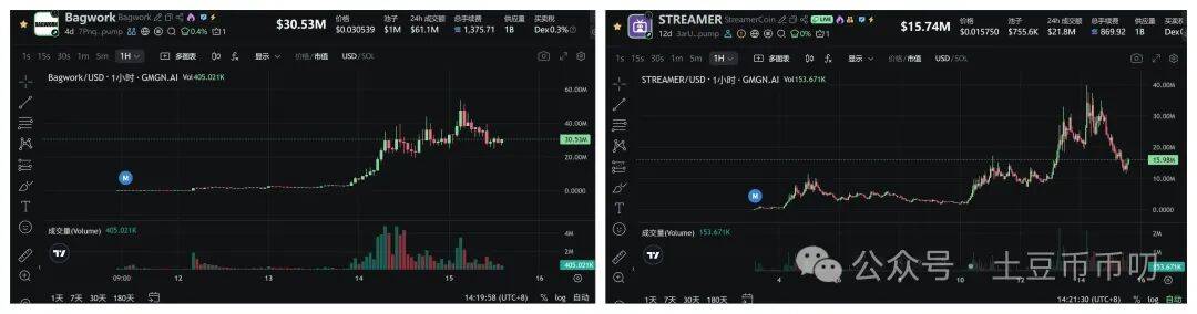 9月15分析：降息爆雷？比特币震荡横盘，以太坊缩量涨停，本周如何破局？山寨逆势爆拉！直播币暴涨出圈！十亿盘要来了？