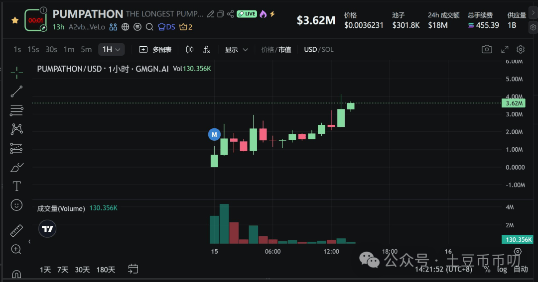 9月15分析：降息爆雷？比特币震荡横盘，以太坊缩量涨停，本周如何破局？山寨逆势爆拉！直播币暴涨出圈！十亿盘要来了？
