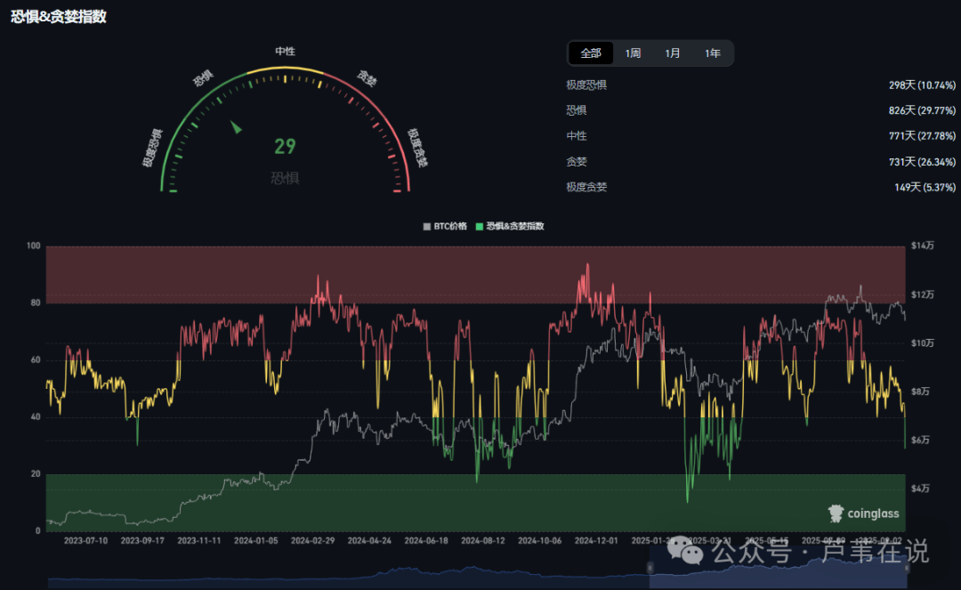 币圈又崩了！超26万人爆仓！比特币、以太坊为何再次暴跌？国庆反弹？在哪抄底？如何解套？Rose暴涨！年底前山寨第二波风口来了！