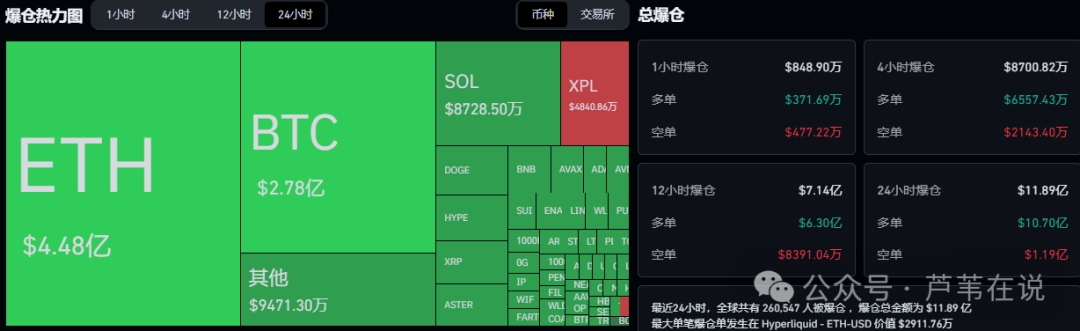 币圈又崩了！超26万人爆仓！比特币、以太坊为何再次暴跌？国庆反弹？在哪抄底？如何解套？Rose暴涨！年底前山寨第二波风口来了！