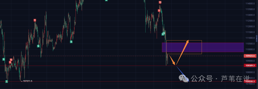 币圈又崩了！超26万人爆仓！比特币、以太坊为何再次暴跌？国庆反弹？在哪抄底？如何解套？Rose暴涨！年底前山寨第二波风口来了！