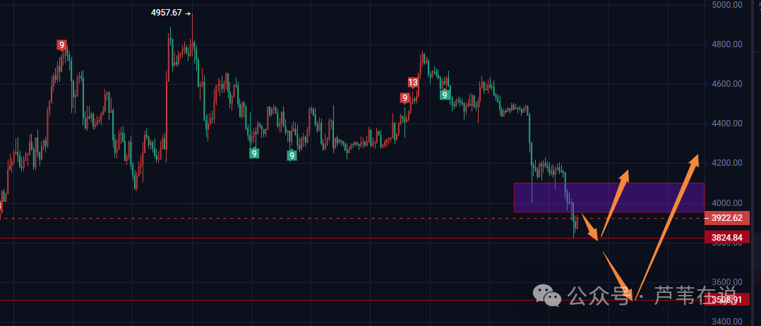 币圈又崩了！超26万人爆仓！比特币、以太坊为何再次暴跌？国庆反弹？在哪抄底？如何解套？Rose暴涨！年底前山寨第二波风口来了！