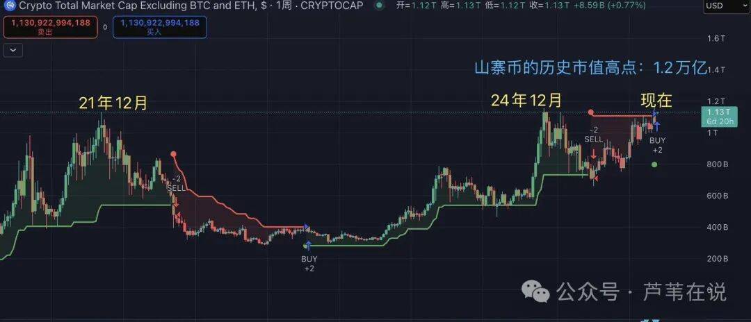 币圈又崩了！超26万人爆仓！比特币、以太坊为何再次暴跌？国庆反弹？在哪抄底？如何解套？Rose暴涨！年底前山寨第二波风口来了！