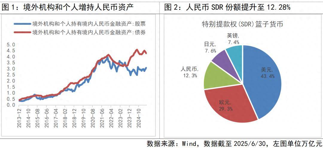 人民币国际化如何搭上数字快车？