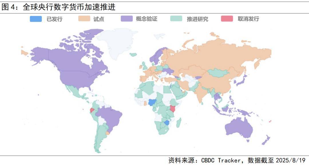 人民币国际化如何搭上数字快车？