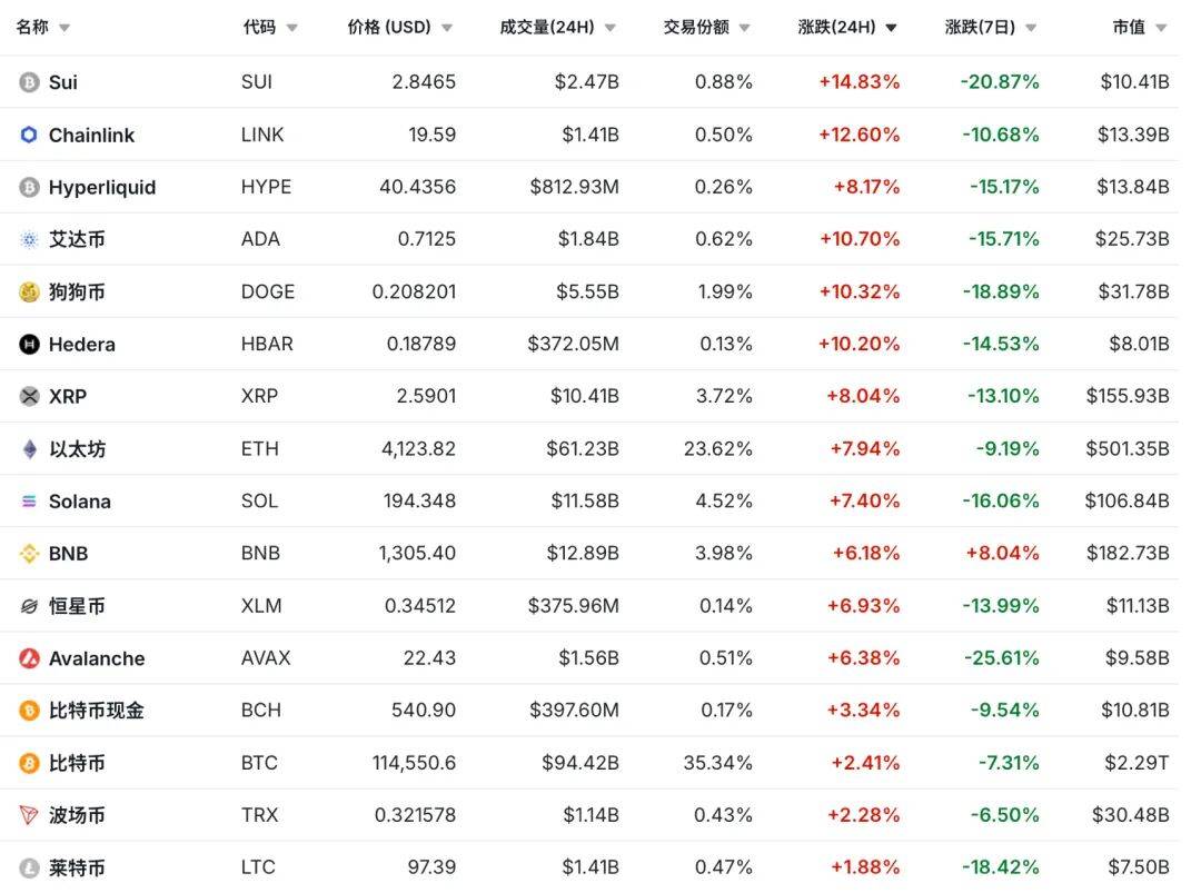 暴跌后暴涨！加密货币后市如何表现？