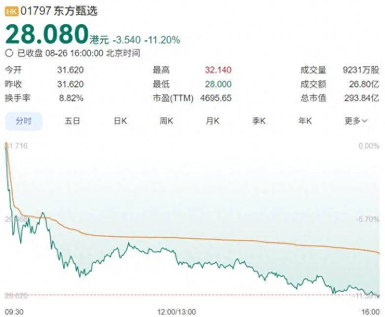 东方甄选做空风暴下的突围战：领军者如何破局直播电商红海？