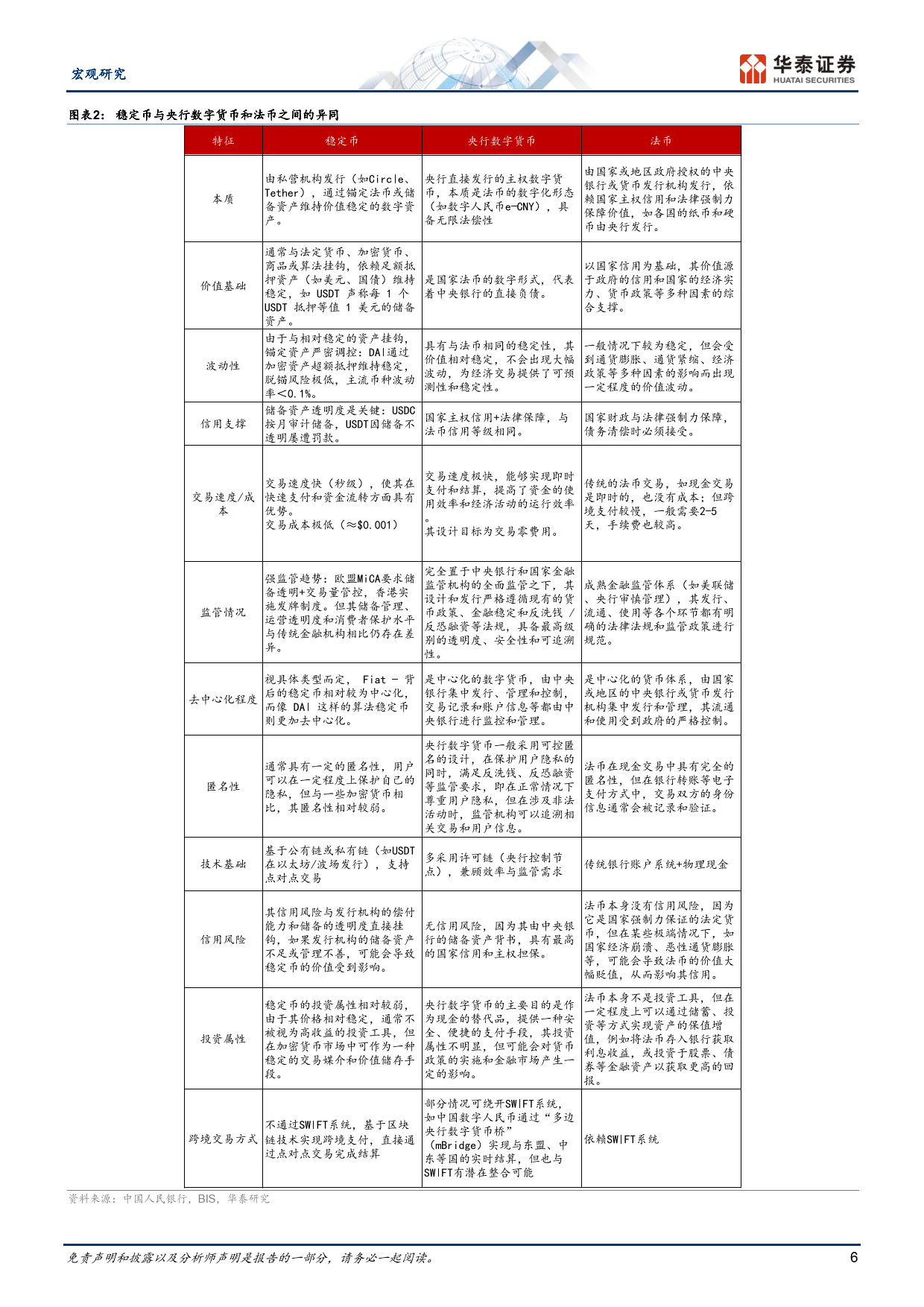 稳定币将如何影响全球货币体系？-华泰证券