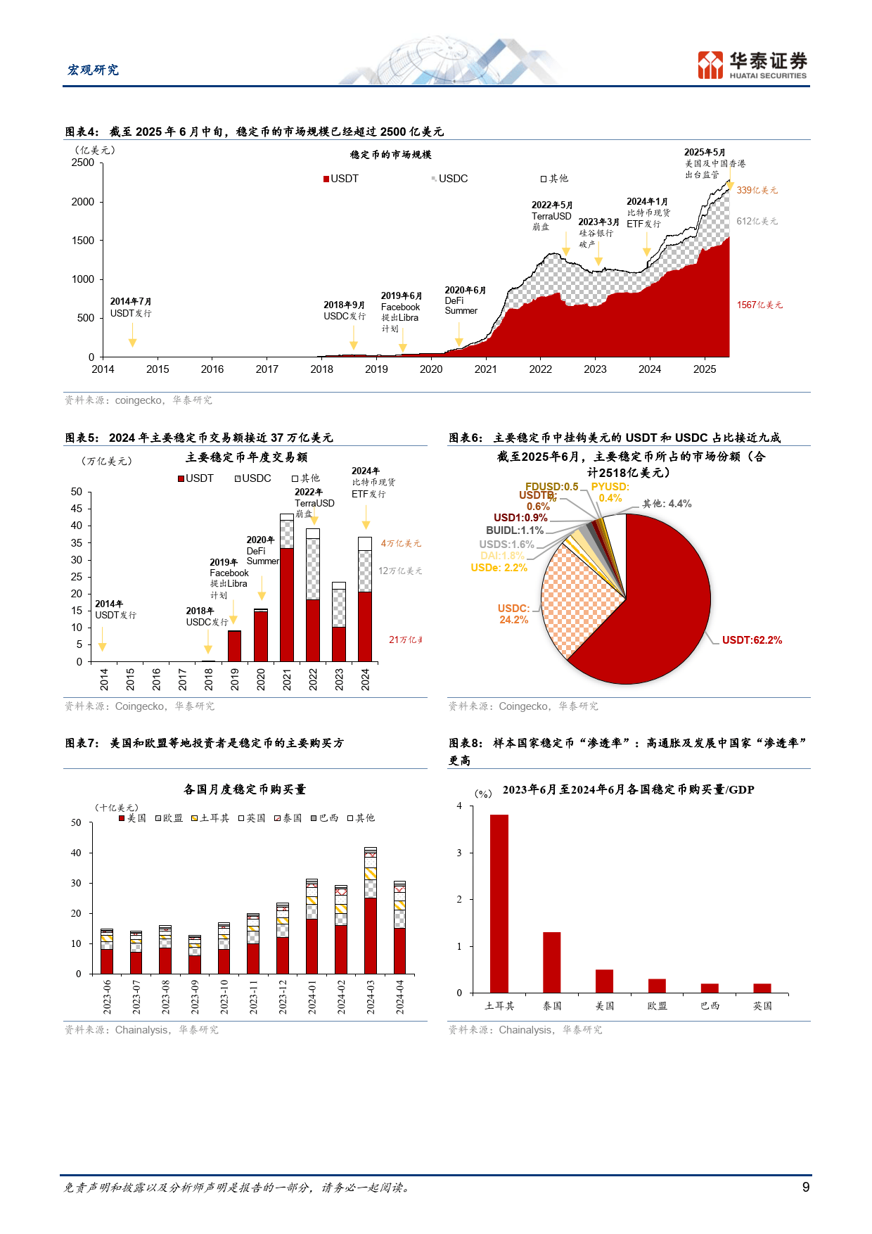 稳定币将如何影响全球货币体系？-华泰证券
