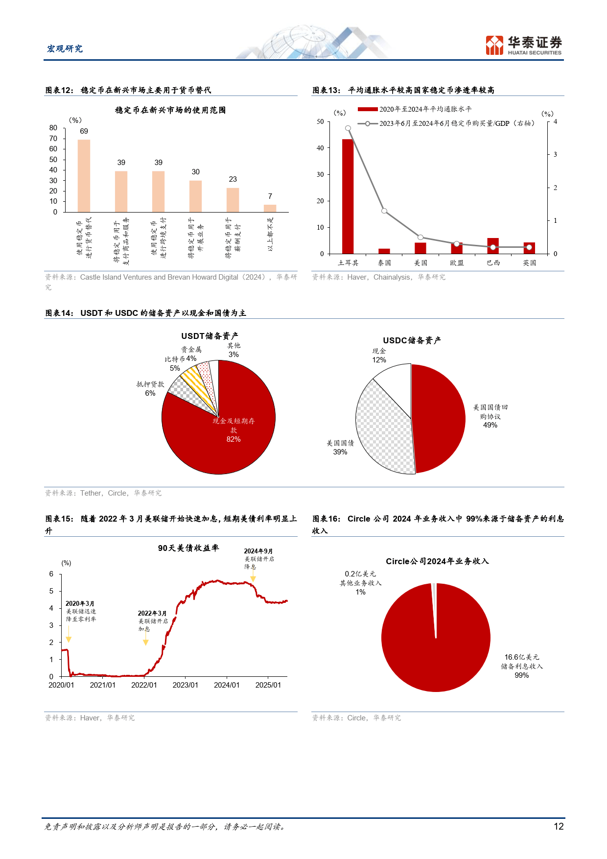 稳定币将如何影响全球货币体系？-华泰证券