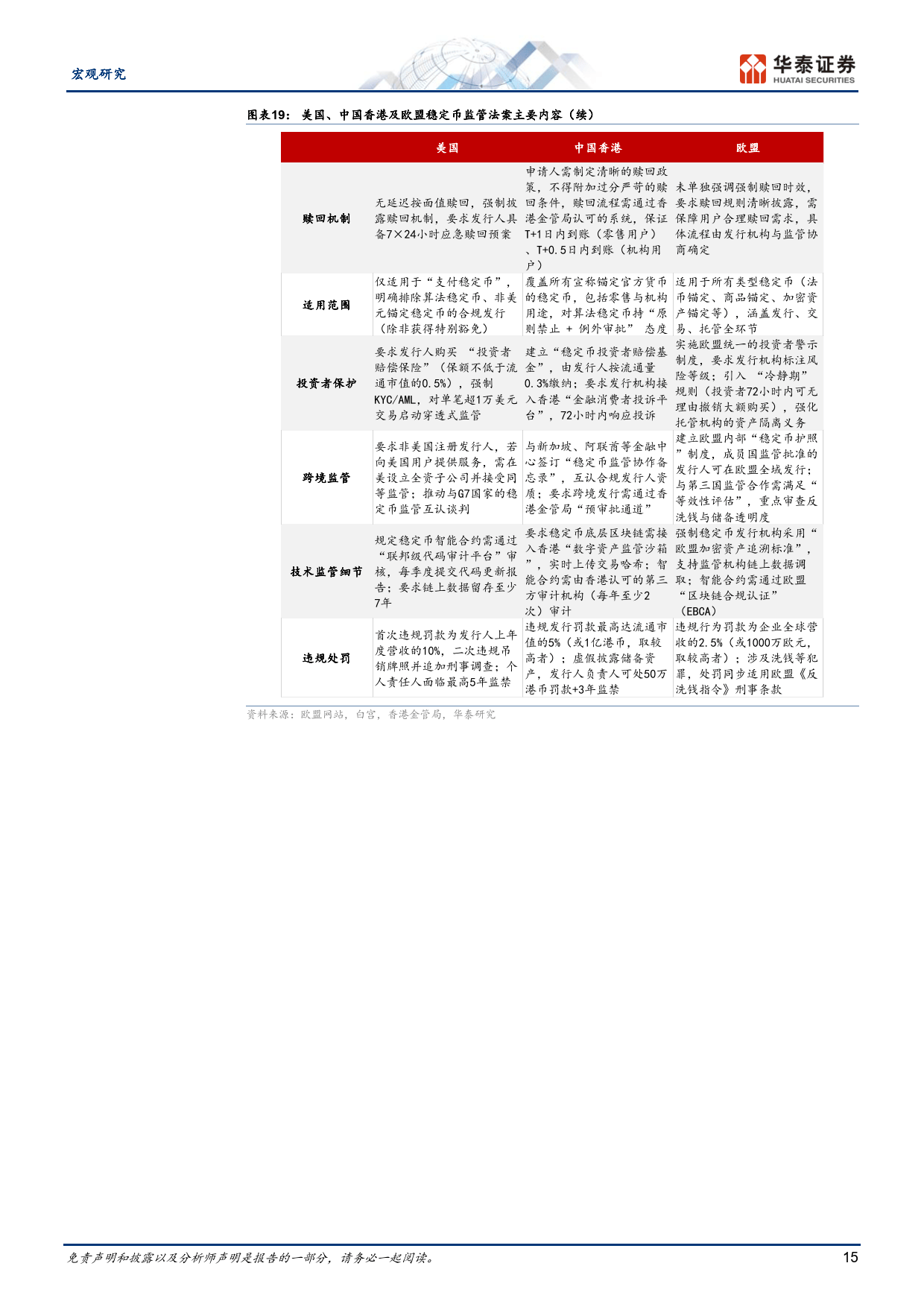 稳定币将如何影响全球货币体系？-华泰证券