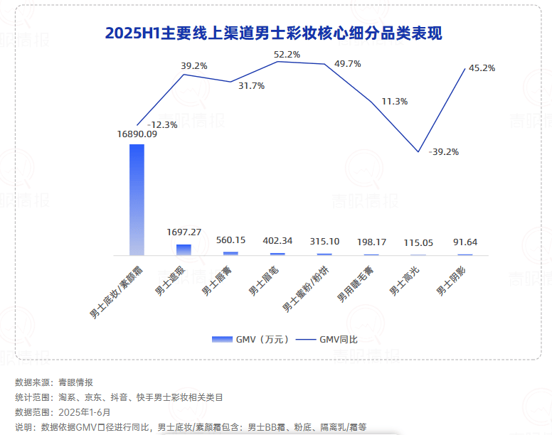 男士的职场社交货币：“体面感”如何被轻妆容重塑