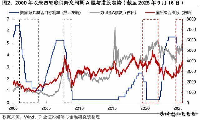 美联储降息冲击波：中国货币政策如何破局？