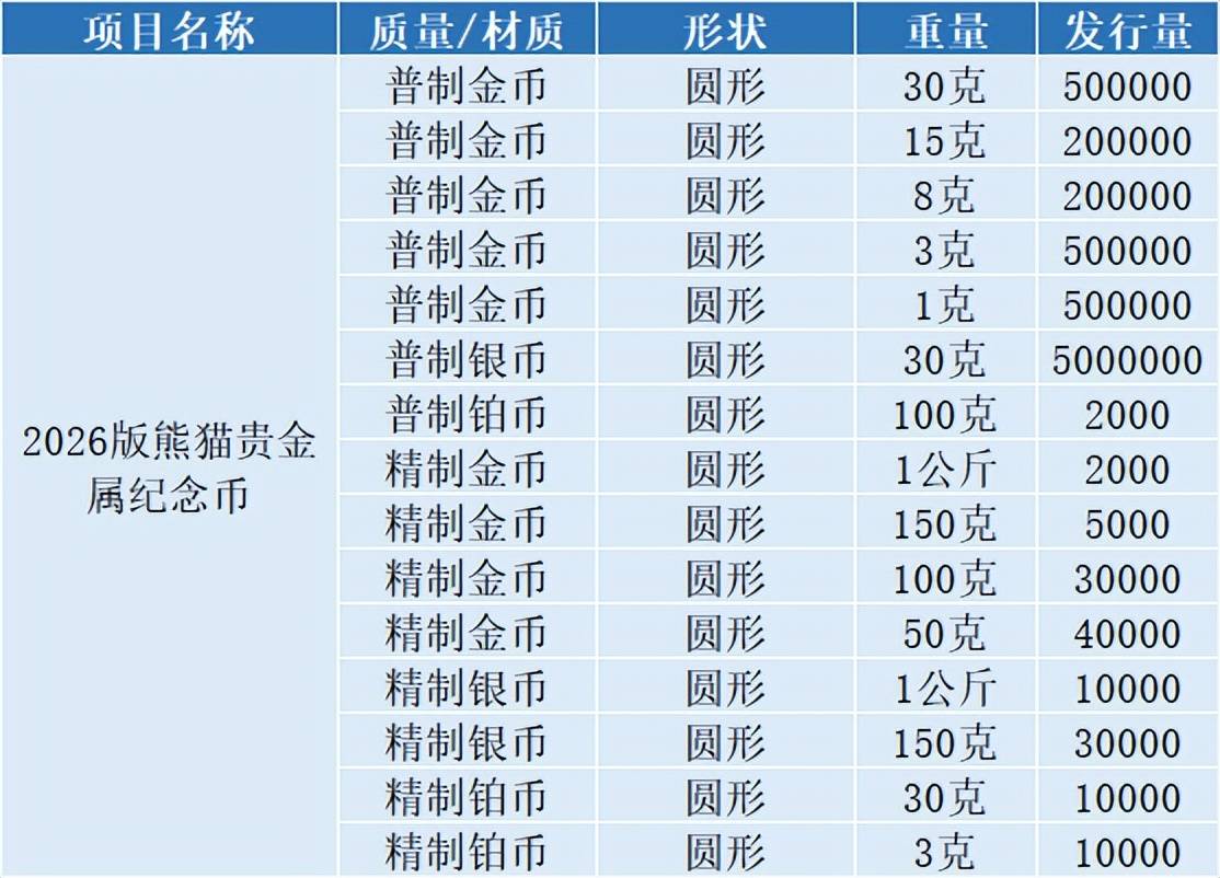 央行公告！2026首枚纪念币发行！缩量50%！如何预约？