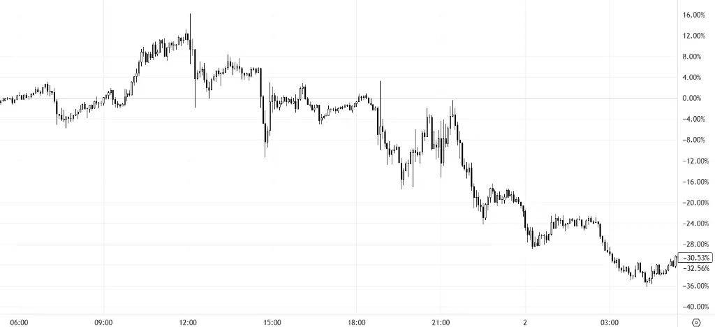 就在今天！币圈盛事：特朗普家族核心代币开始交易