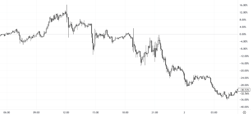 就在今天！币圈盛事：特朗普家族“核心代币”开始交易