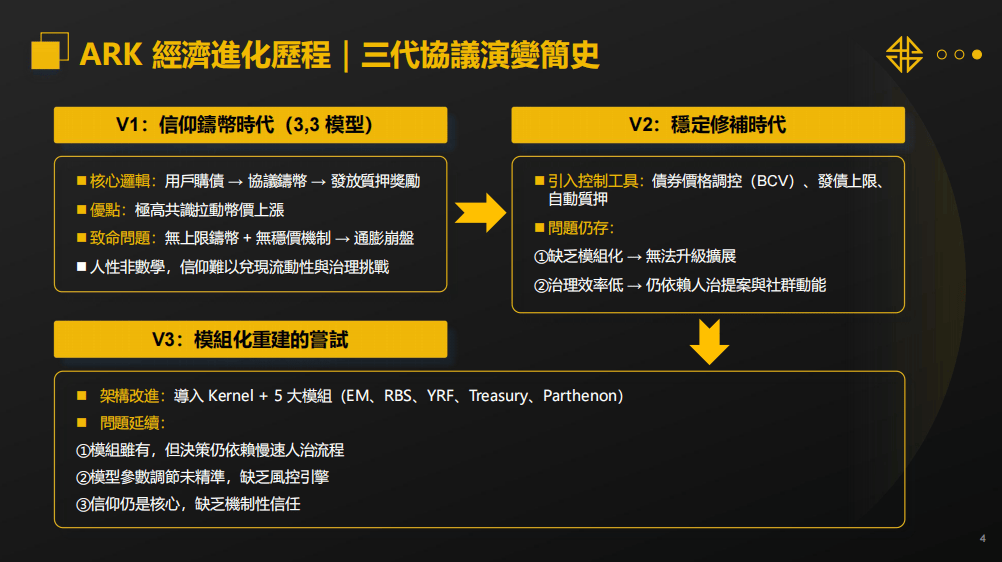全面解析ARK DeFAI EM 发币模组的重要作用？EM发币模组在defai 项目中究竟起到什么重要作用！