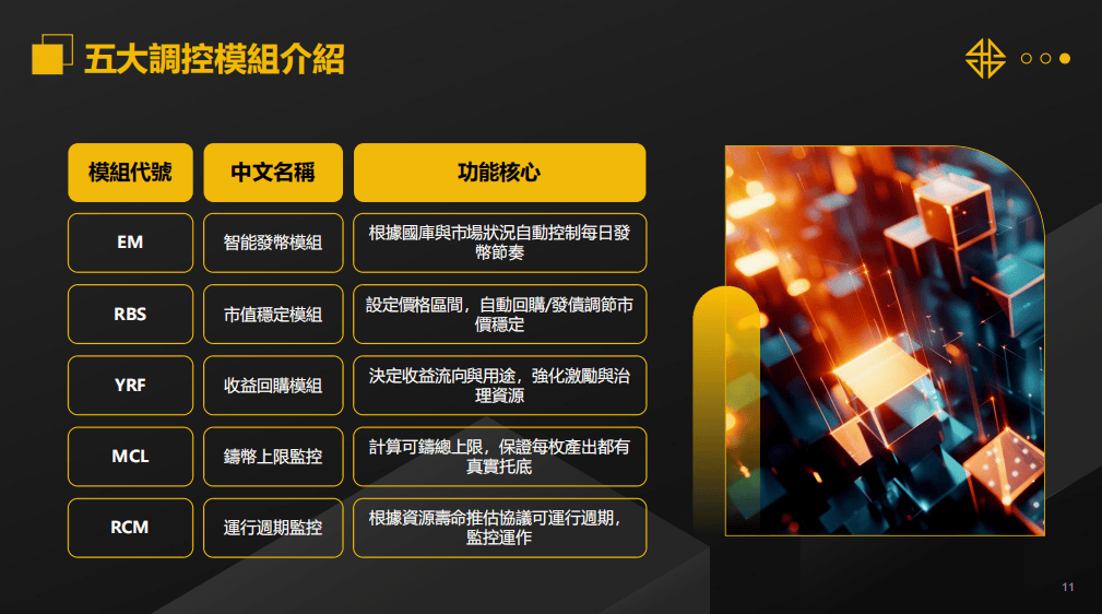全面解析ARK DeFAI EM 发币模组的重要作用？EM发币模组在defai 项目中究竟起到什么重要作用！