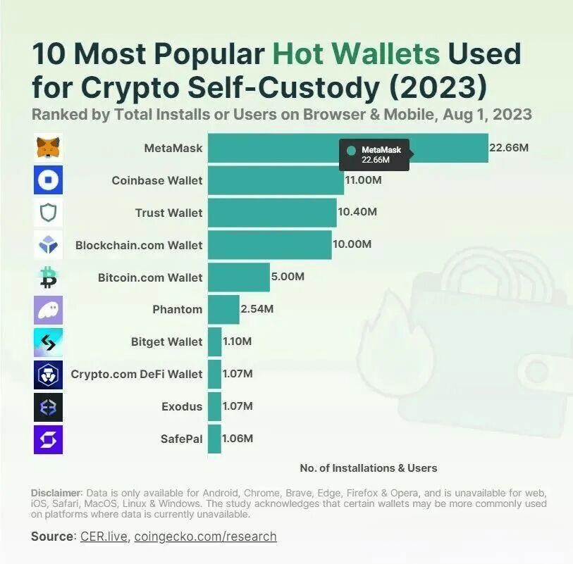 4万亿加密资产的“安全窝”在哪？2025币圈TOP5钱包揭秘，小白也能看懂的避坑指南