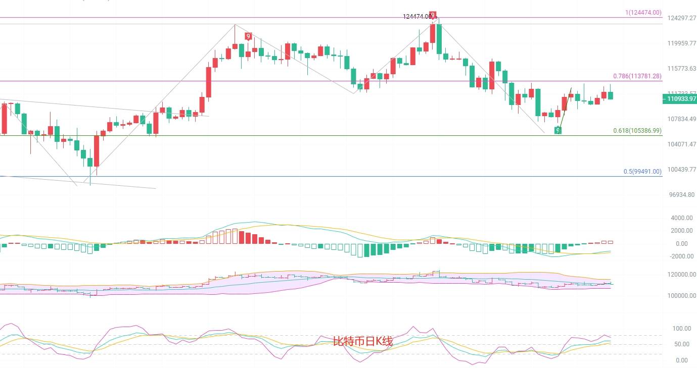 币圈院士:9.10比特币南下神预言!你是否还在逆风而行?以太坊支撑位久守必失!最新行情分析及操作建议参考