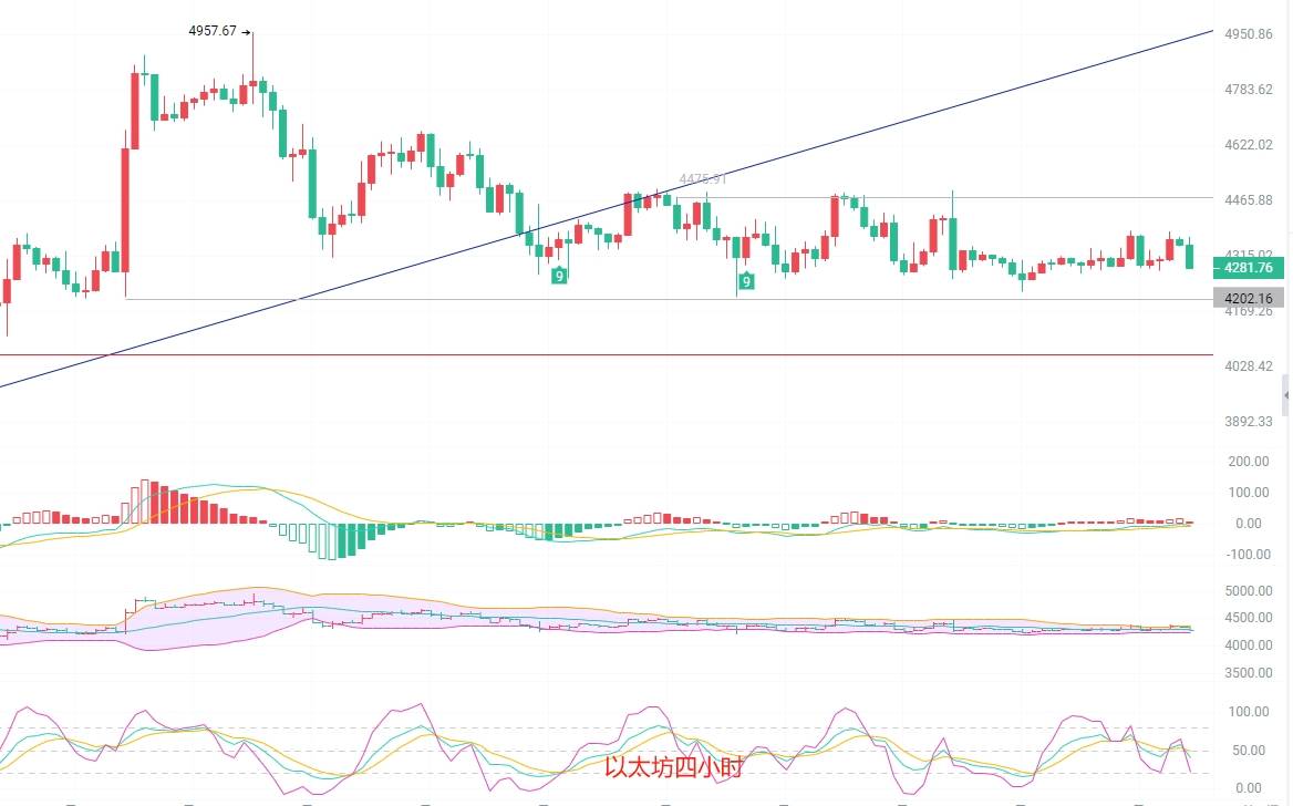 币圈院士:9.10比特币南下神预言!你是否还在逆风而行?以太坊支撑位久守必失!最新行情分析及操作建议参考