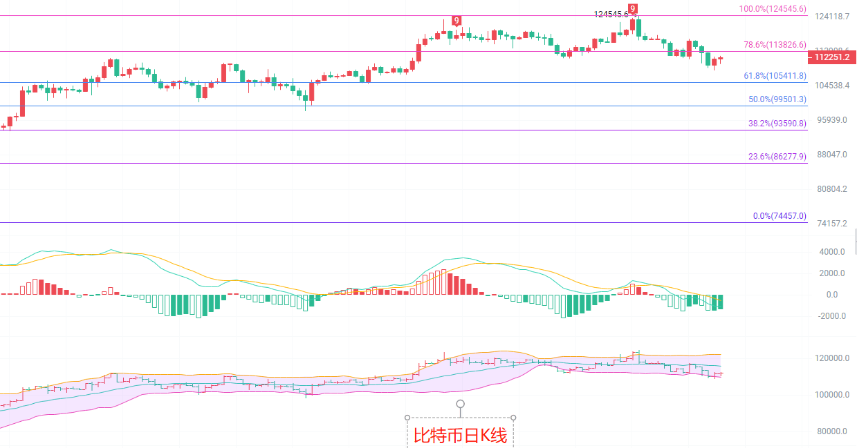 币圈院士：8.28比特币四小时级别回归趋势线？南下风暴仍在！以太坊短期空头是陷阱还是良机？最新行情分析及参考建议解析