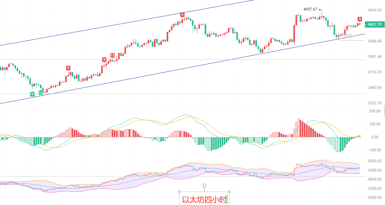 币圈院士：8.28比特币四小时级别回归趋势线？南下风暴仍在！以太坊短期空头是陷阱还是良机？最新行情分析及参考建议解析