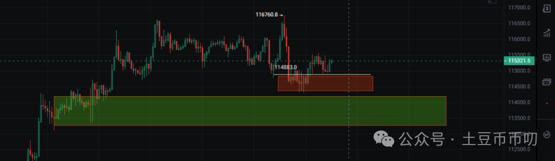 9月16分析：币圈10亿陷阱！比特币、以太坊插针！山寨集体暴跌！会暴涨吗？在哪抄底？ZKC暴涨202%！XDOG冲1亿刀？