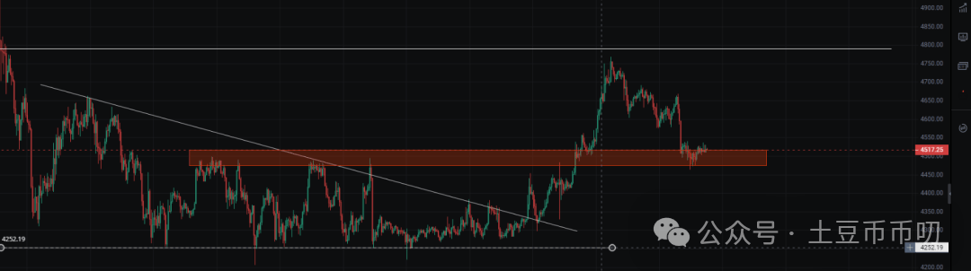 9月16分析：币圈10亿陷阱！比特币、以太坊插针！山寨集体暴跌！会暴涨吗？在哪抄底？ZKC暴涨202%！XDOG冲1亿刀？