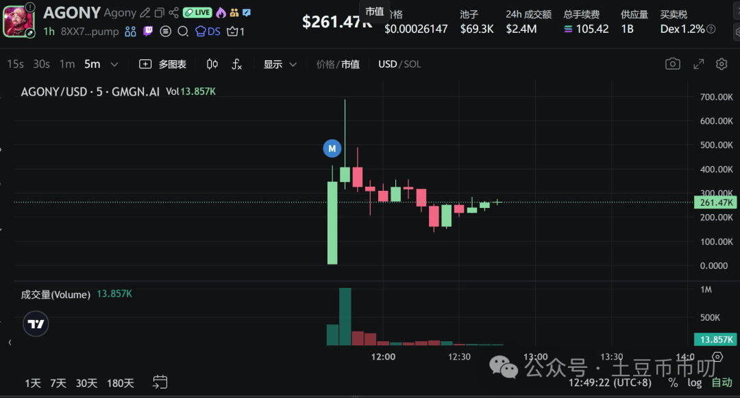 9月16分析：币圈10亿陷阱！比特币、以太坊插针！山寨集体暴跌！会暴涨吗？在哪抄底？ZKC暴涨202%！XDOG冲1亿刀？
