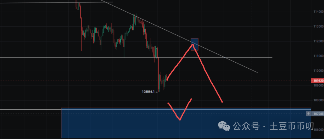 9月26分析：一夜崩盘！比特币、以太坊暴跌！周末反弹？在哪抄底？XPL暴涨1188%！这个赛道起飞！如何抓住下一个黑马币？