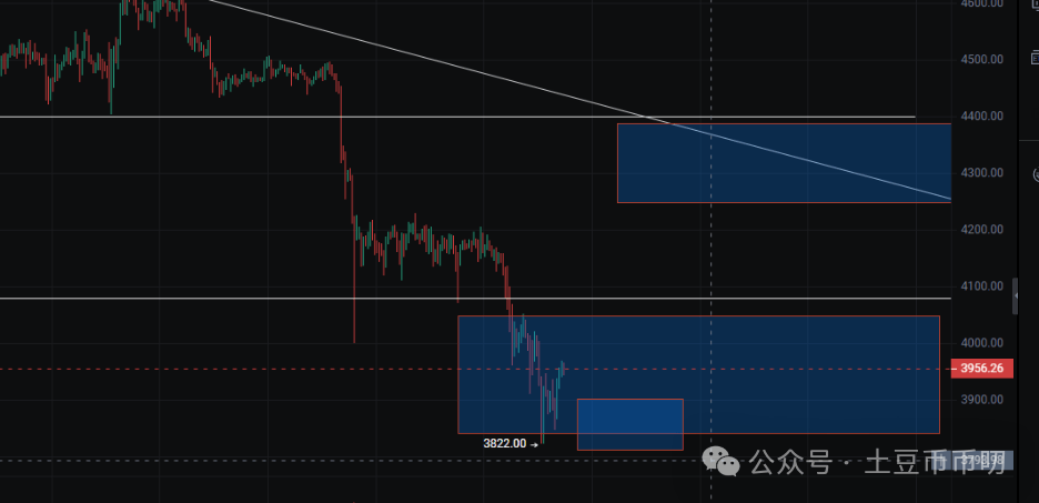 9月26分析：一夜崩盘！比特币、以太坊暴跌！周末反弹？在哪抄底？XPL暴涨1188%！这个赛道起飞！如何抓住下一个黑马币？