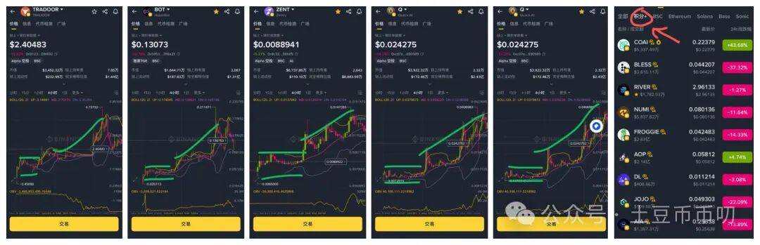 9月26分析：一夜崩盘！比特币、以太坊暴跌！周末反弹？在哪抄底？XPL暴涨1188%！这个赛道起飞！如何抓住下一个黑马币？