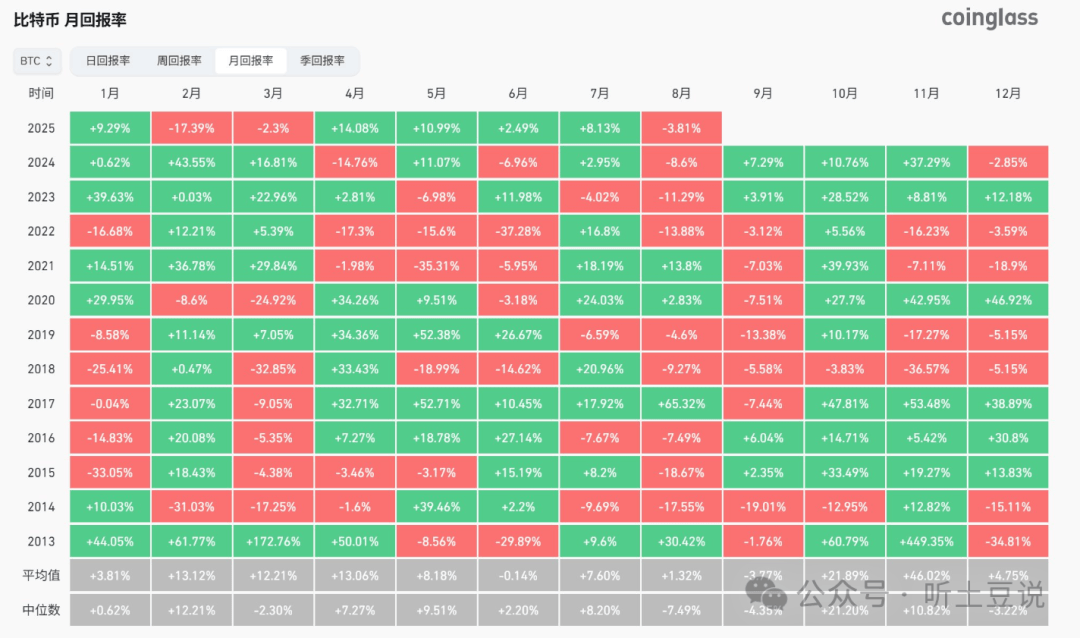 金九银十要翻车？BTC、ETH短期新高在即，如何梭哈？分析8个你关心的山寨币！