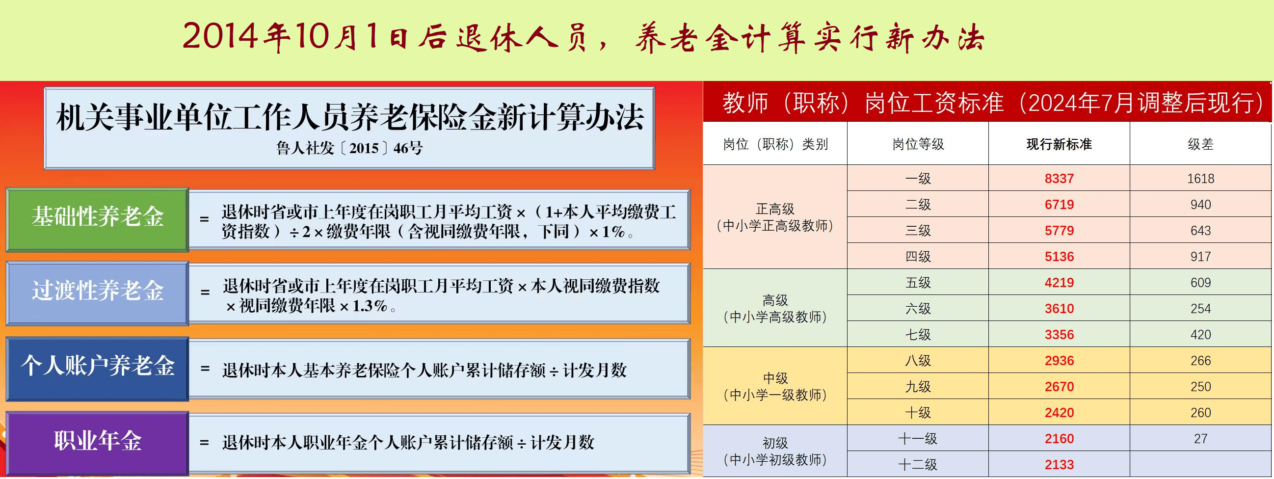视同缴费指数到底如何计算？教师退休前一个月评聘上副高还有没有意义？
