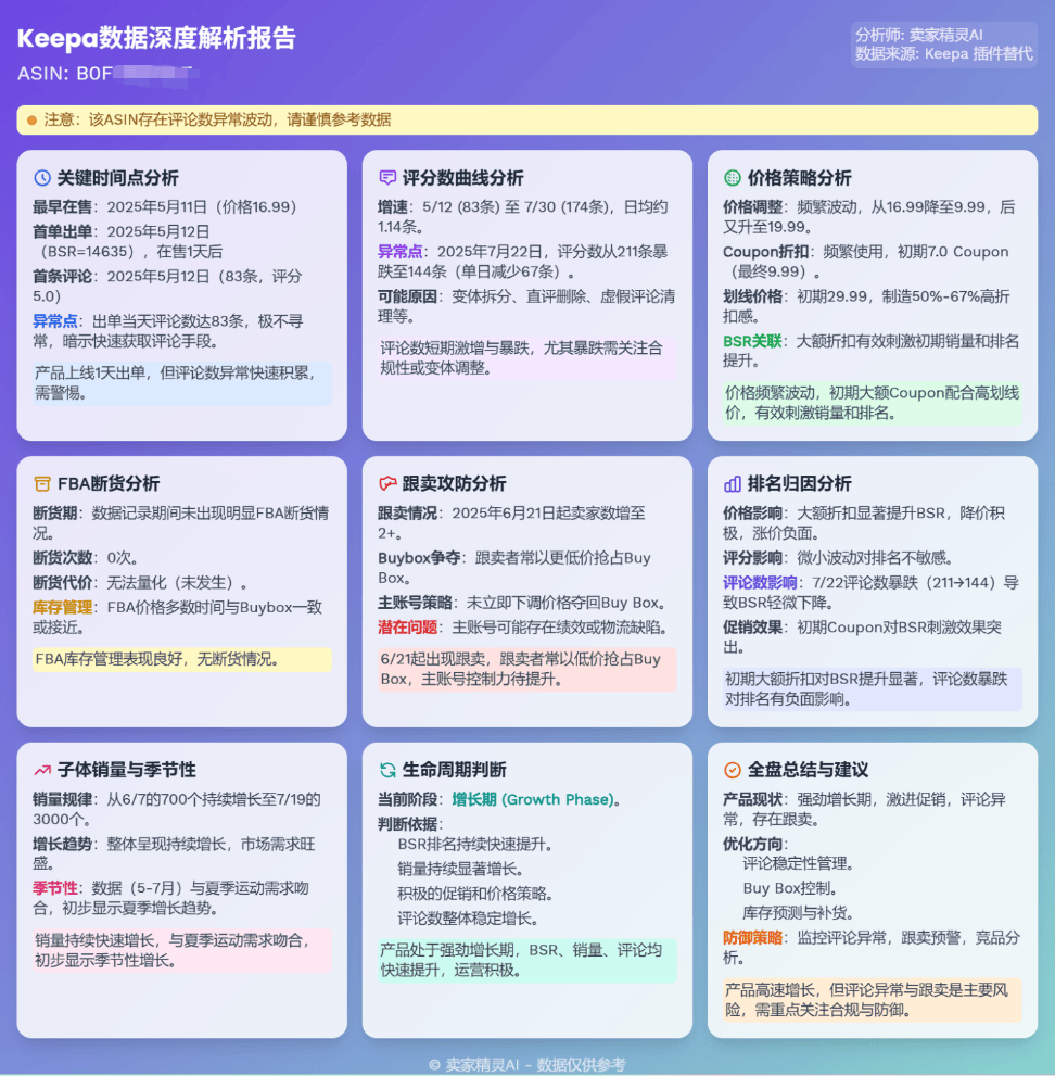 探讨亚马逊选品软件特色、软件培训、软件更新频率