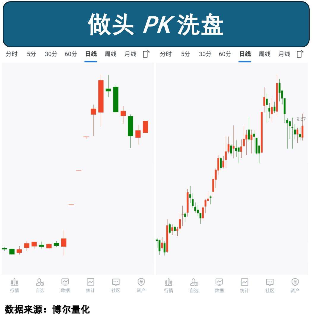 量化交易如何破解‘赚指数不赚钱’困局？