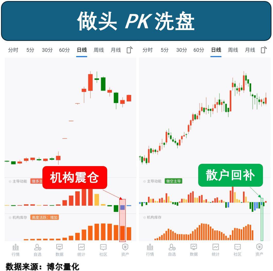 量化交易如何破解‘赚指数不赚钱’困局？