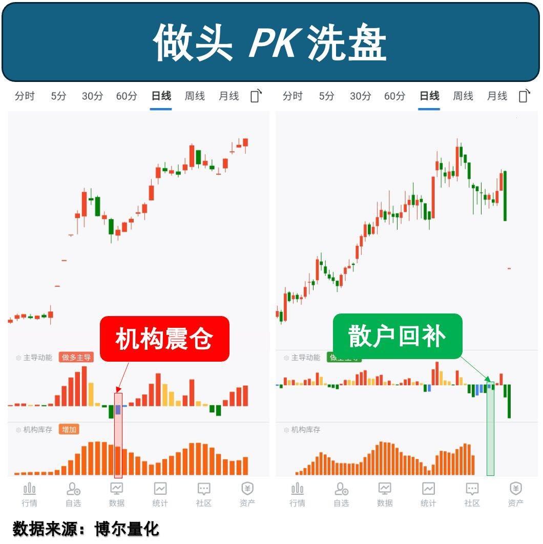 量化交易如何破解‘赚指数不赚钱’困局？