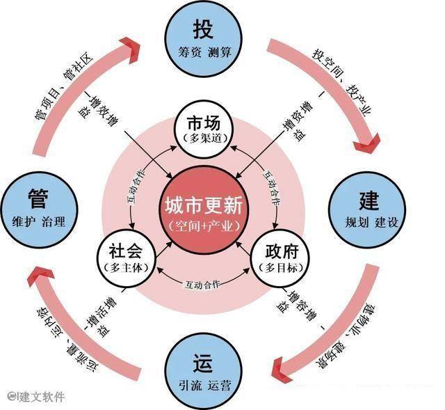 城市更新项目管理软件|中建西南院再签建文,以AI 加持城市更新