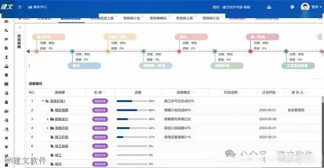 城市更新项目管理软件|中建西南院再签建文,以AI 加持城市更新
