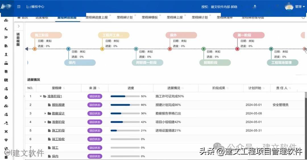 城市更新项目管理软件 | 中建西南院再签建文，以AI 加持城市更新