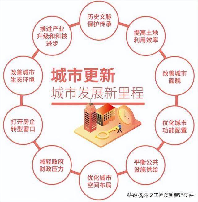 城市更新项目管理软件:AI+项目管理能否应急?