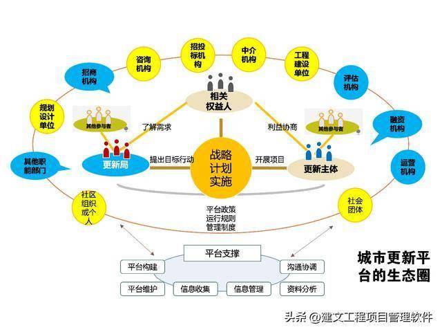 城市更新项目管理软件:AI+项目管理能否应急?
