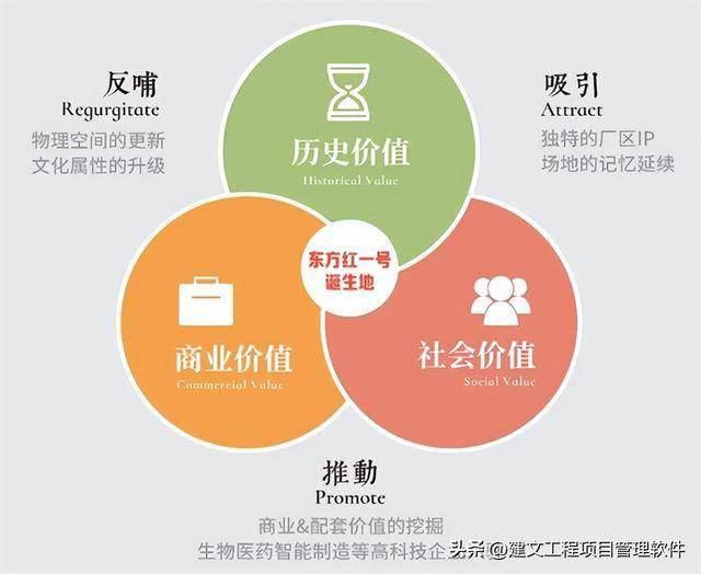 城市更新项目管理软件:AI+项目管理能否应急?