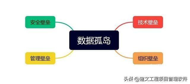 城市更新项目管理软件:AI+项目管理能否应急?