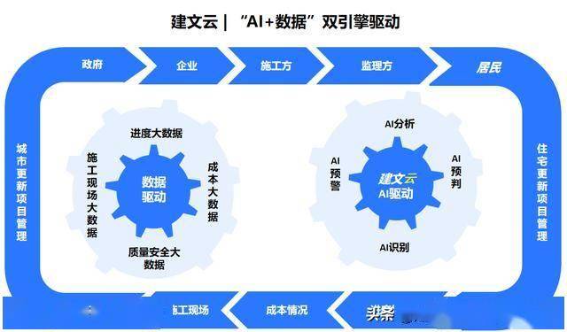 城市更新项目管理软件:AI+项目管理能否应急?