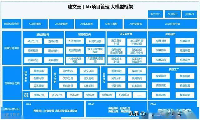 城市更新项目管理软件:AI+项目管理能否应急?