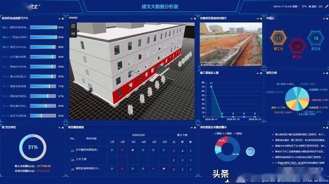 城市更新项目管理软件:AI+项目管理能否应急?