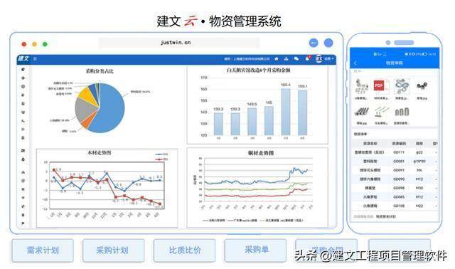 城市更新项目管理软件:AI+项目管理能否应急?